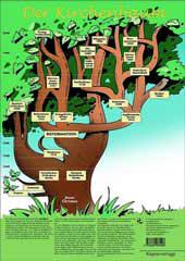 Produktbild: Der Kirchenbaum - Poster
